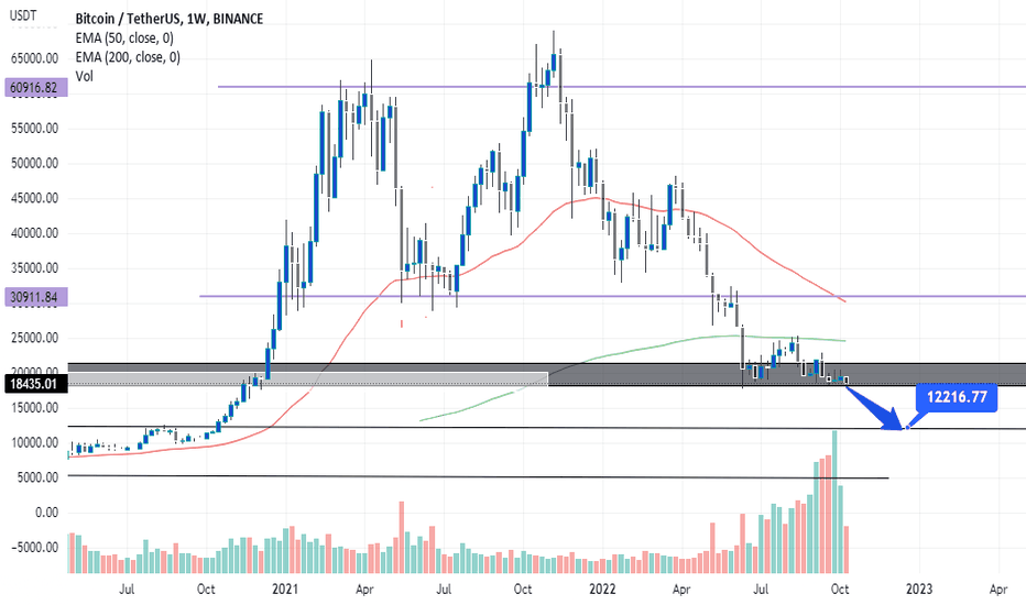 فروشBTC،تکنیکال،AmitTrades