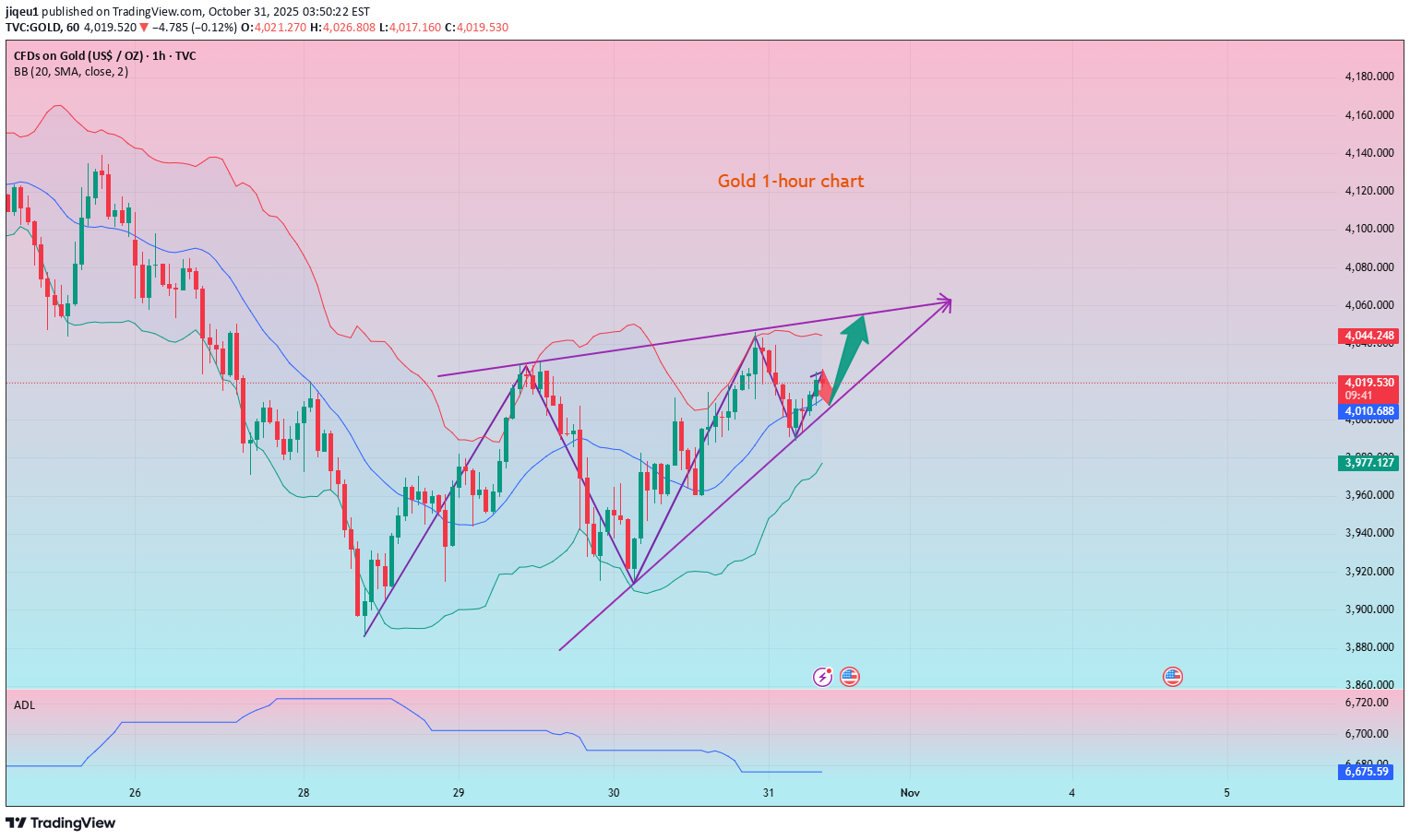 خریدPAXG،تکنیکال،jiqeu1