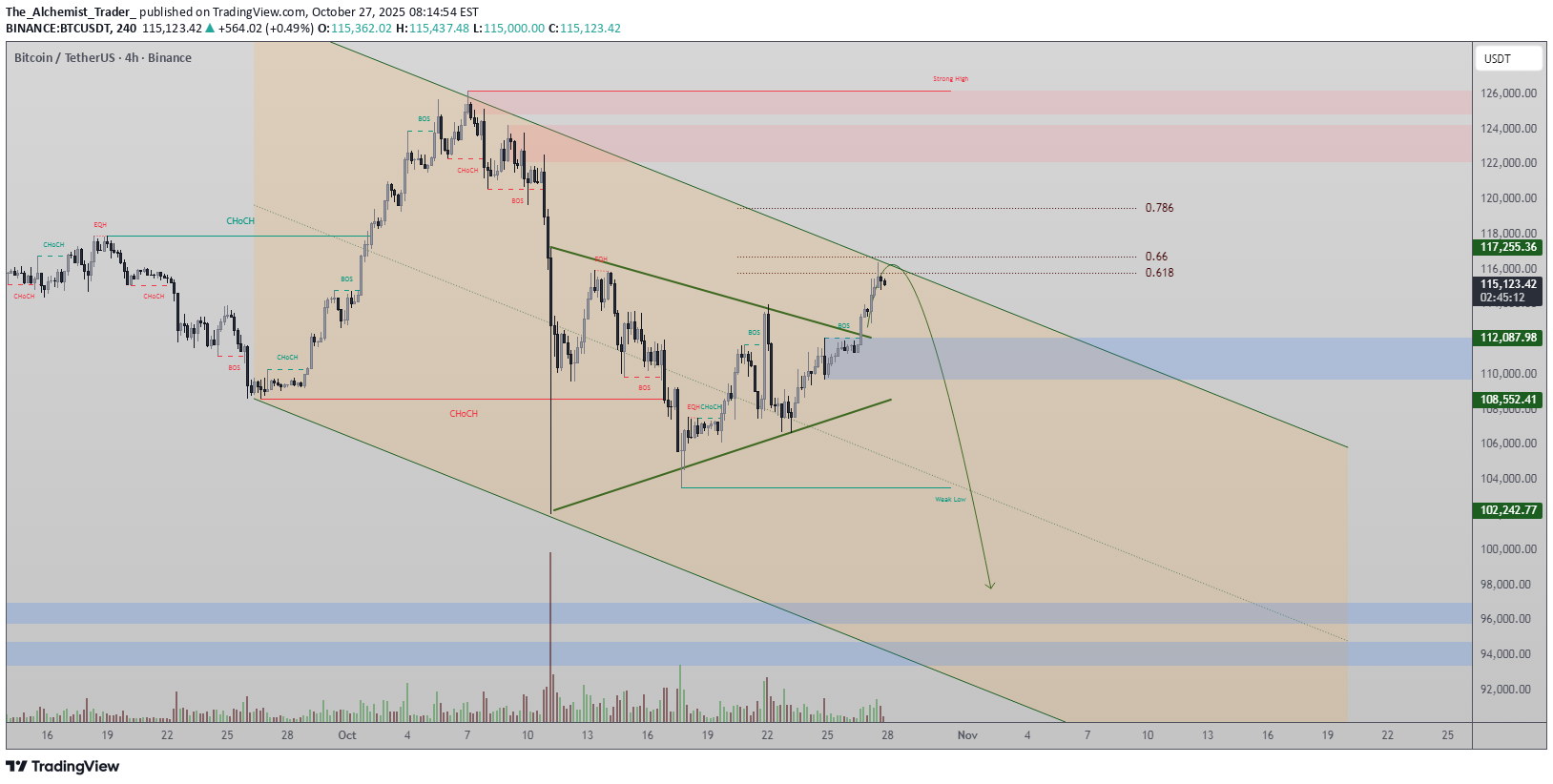 فروشBTC،تکنیکال،The_Alchemist_Trader_