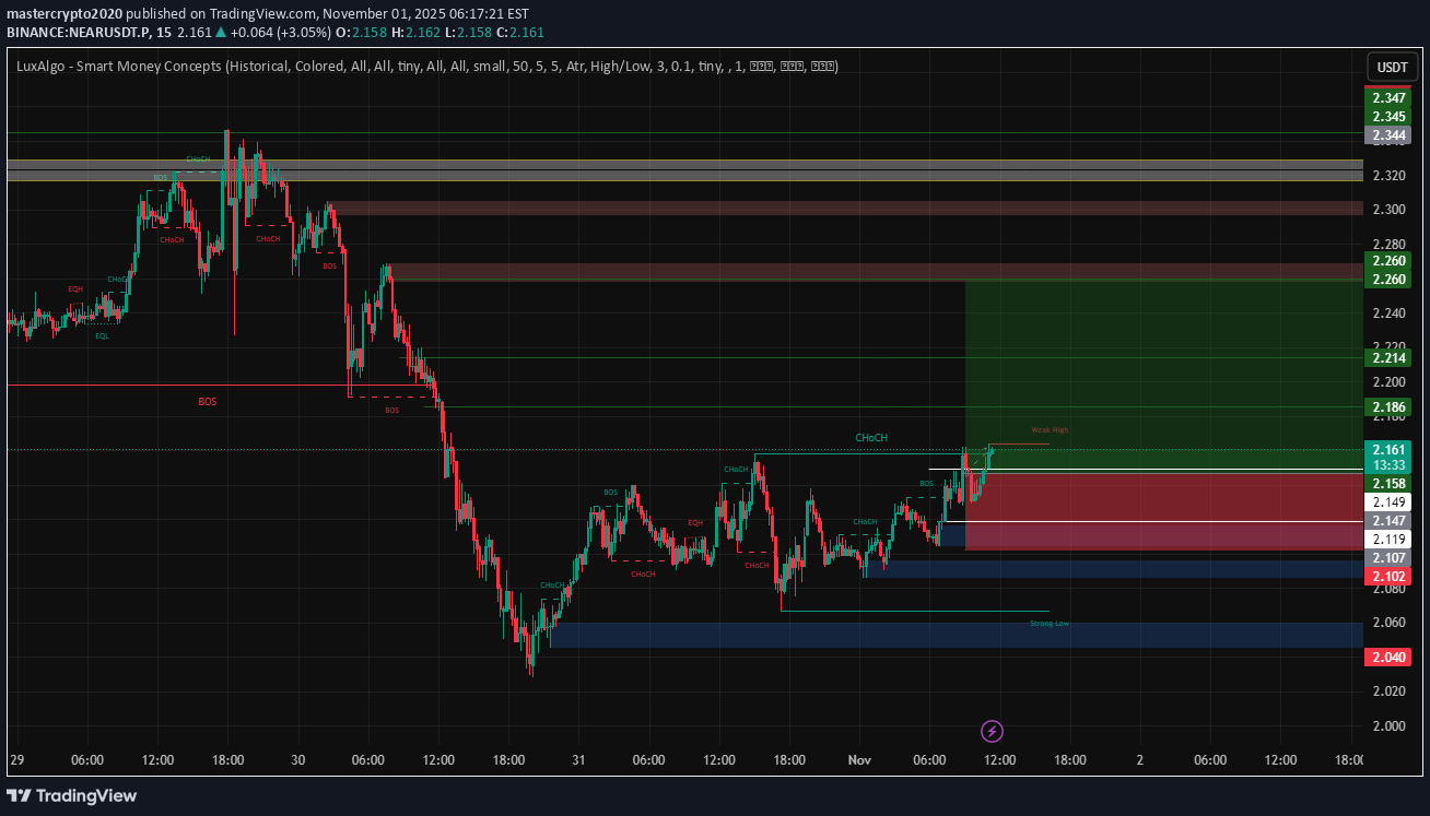 BuyNEAR،Technical،mastercrypto2020