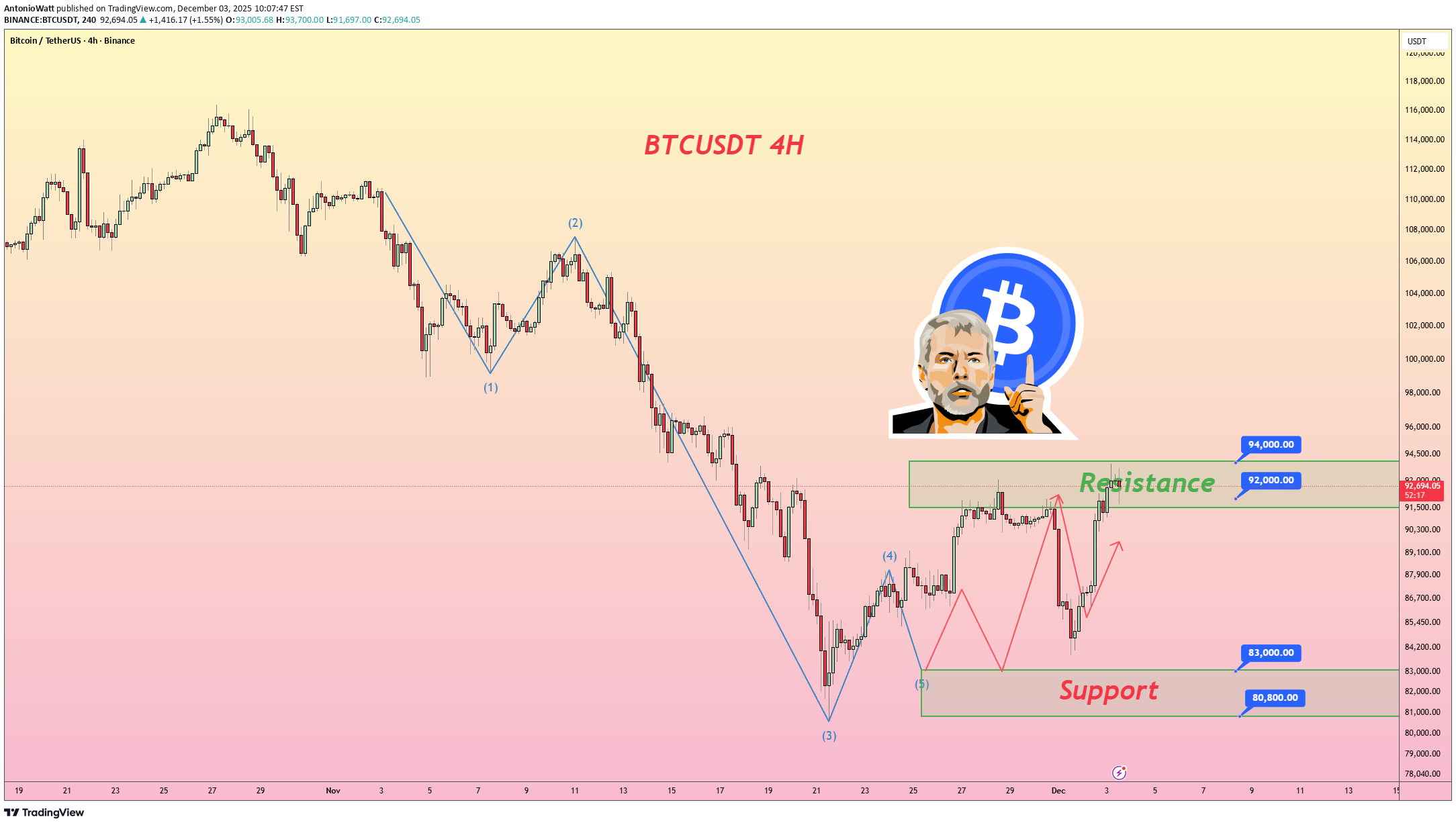 Satın alBTC،Teknik،AntonioWatt
