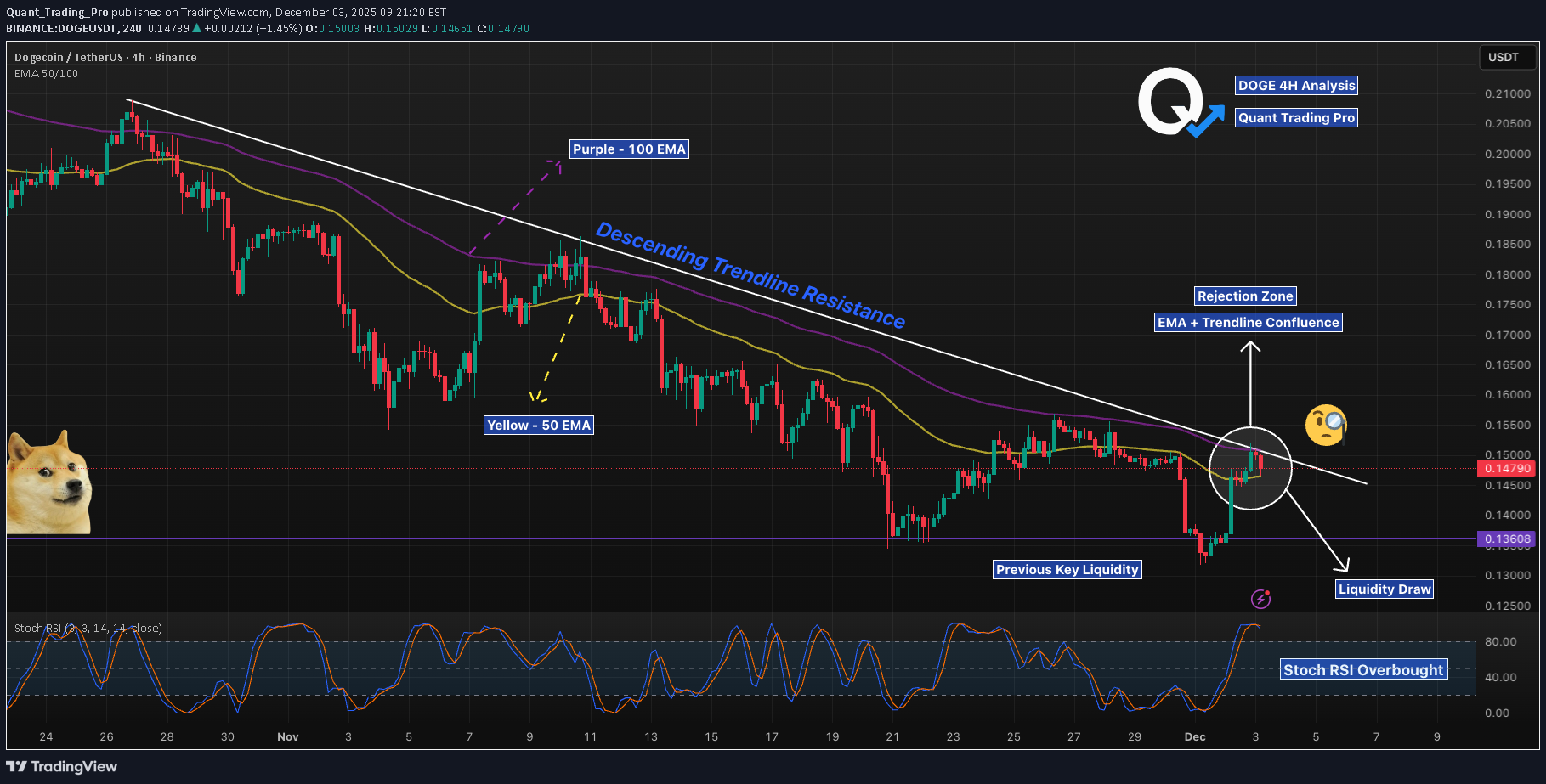 بيع،التحليل الفني،Quant_Trading_Pro