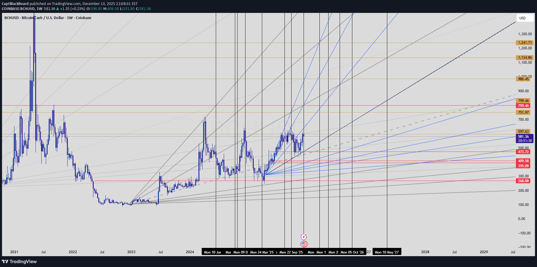 ،Technical،CaptBlackBeard