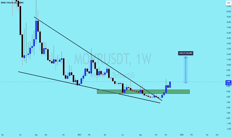 خرید،تکنیکال،Alice_Crypto_Signals