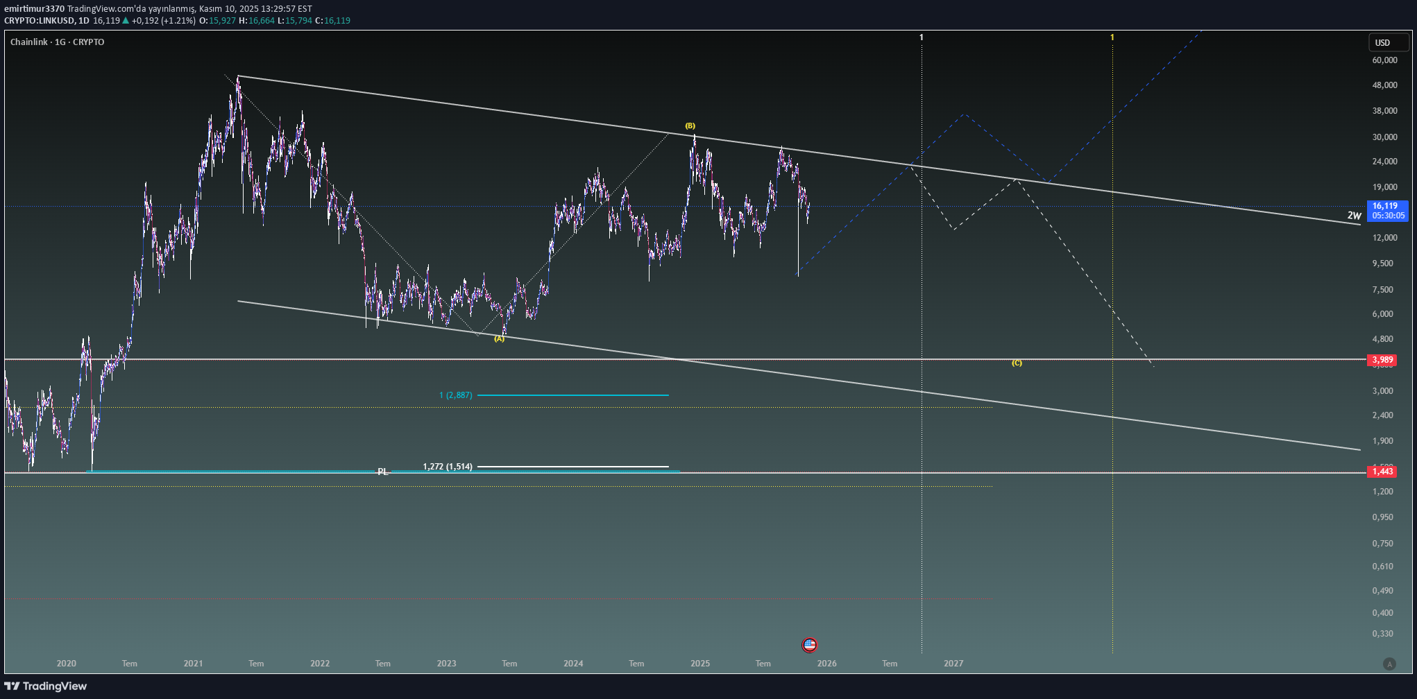 LINK،تکنیکال،emirtimur3370