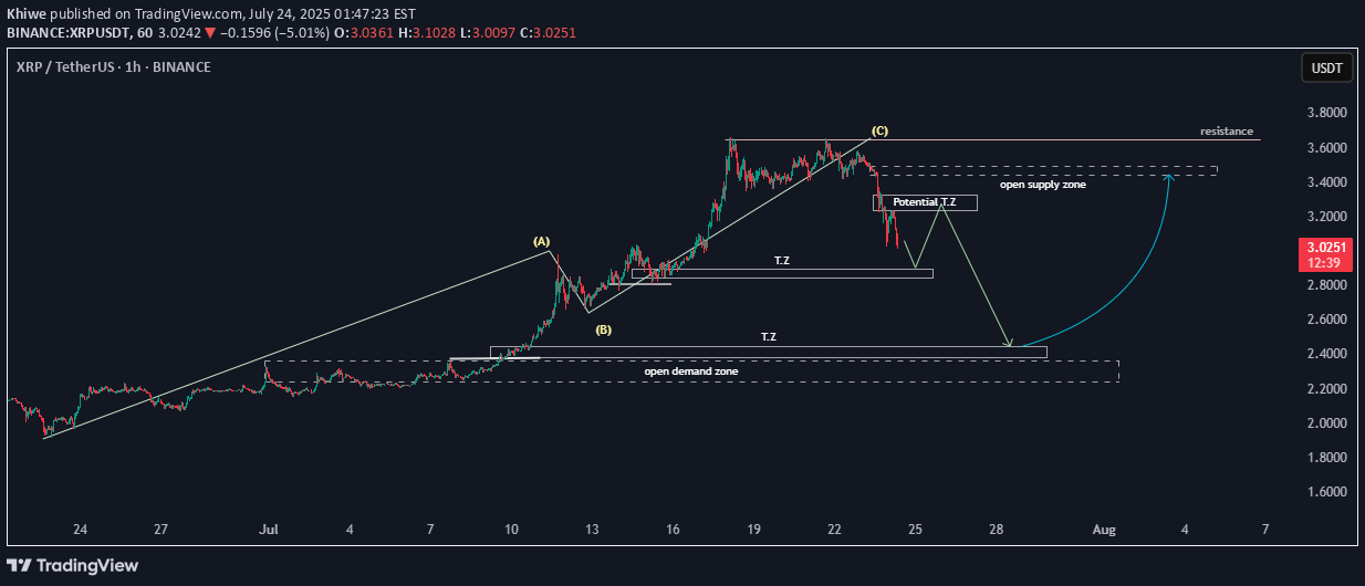 XRP،تکنیکال،Khiwe