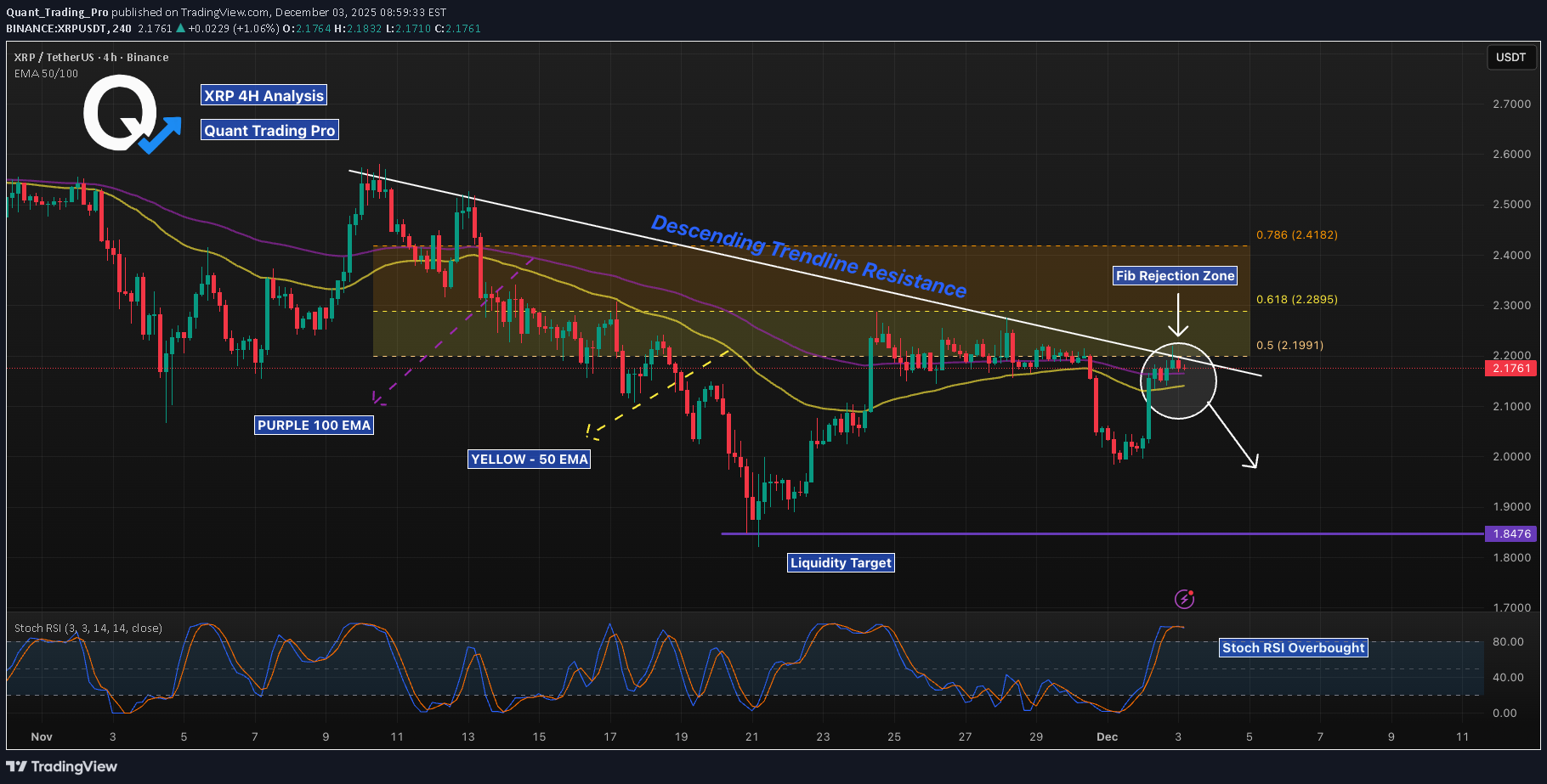 SellXRP،Technical،Quant_Trading_Pro