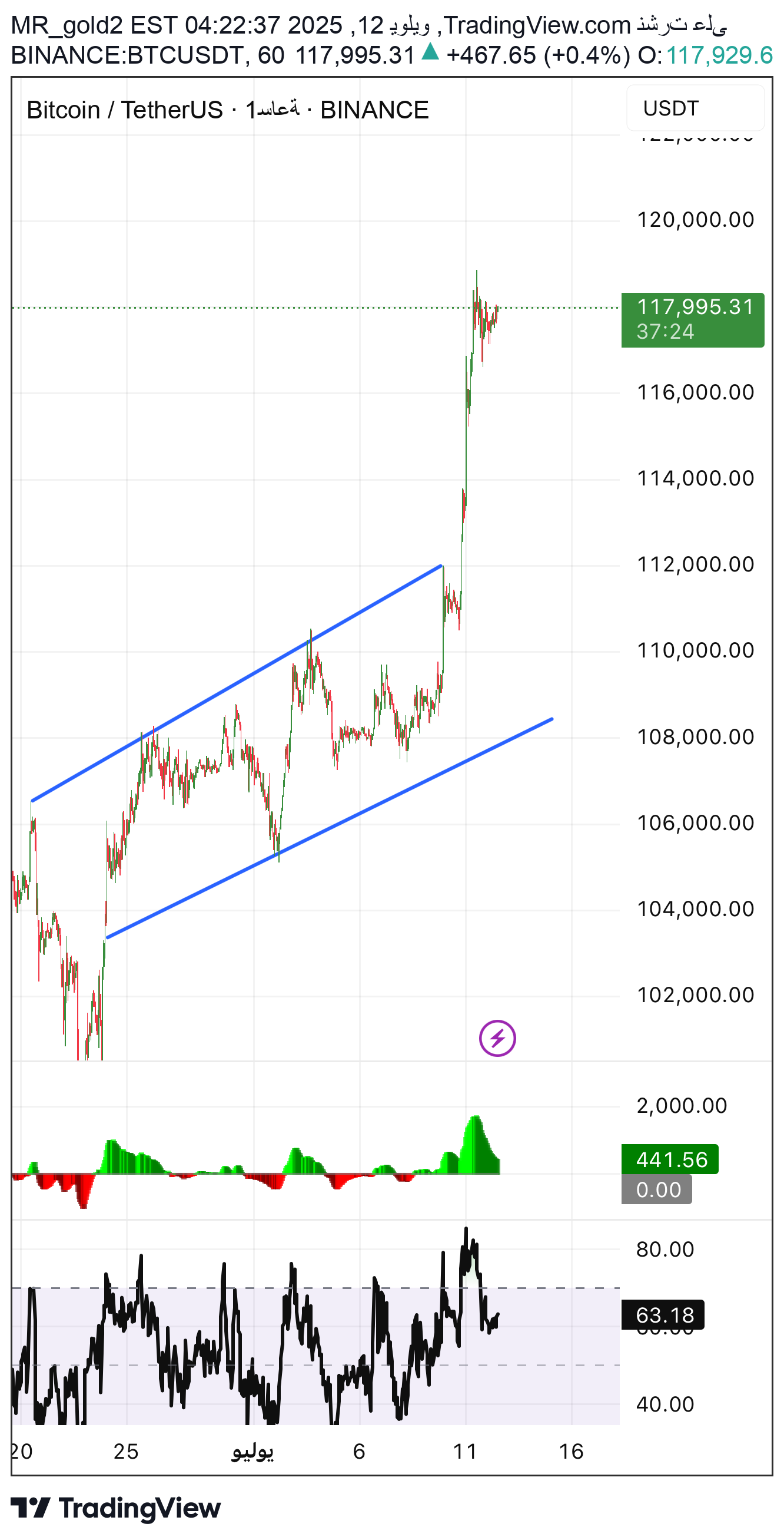 BTC،التحليل الفني،MR_gold2