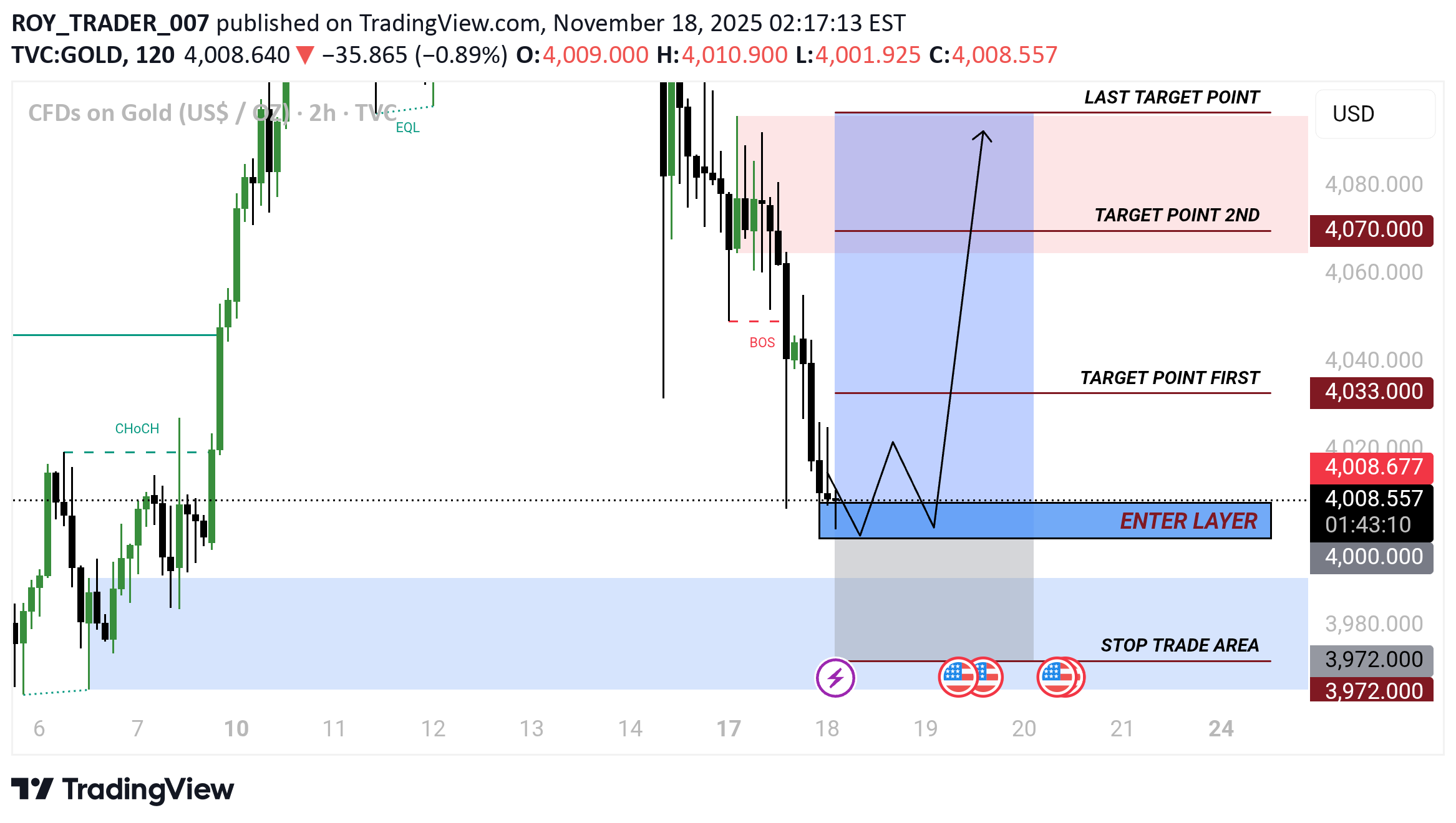 خریدPAXG،تکنیکال،ROY_TRADER_007