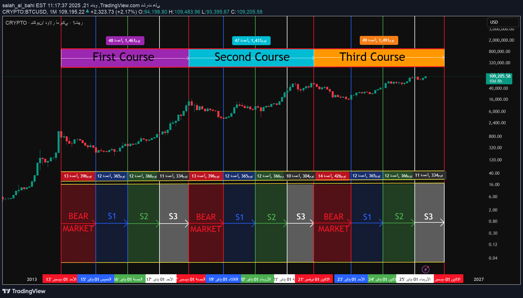 خریدBTC،تکنیکال،salah_al_bahi