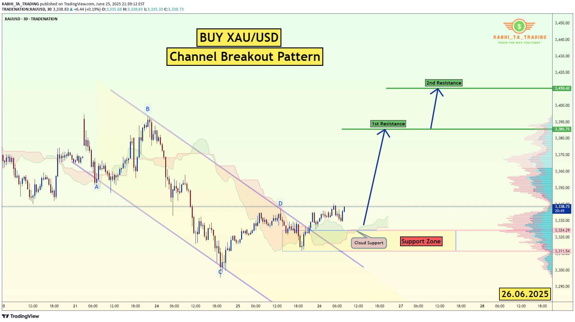خریدPAXG،تکنیکال،KABHI_TA_TRADING