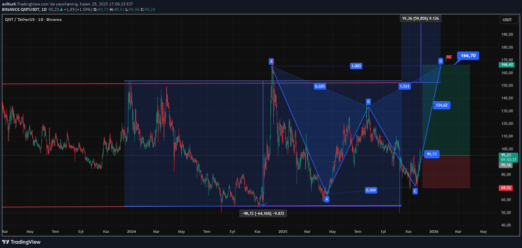 Satın al،Teknik،asilturk