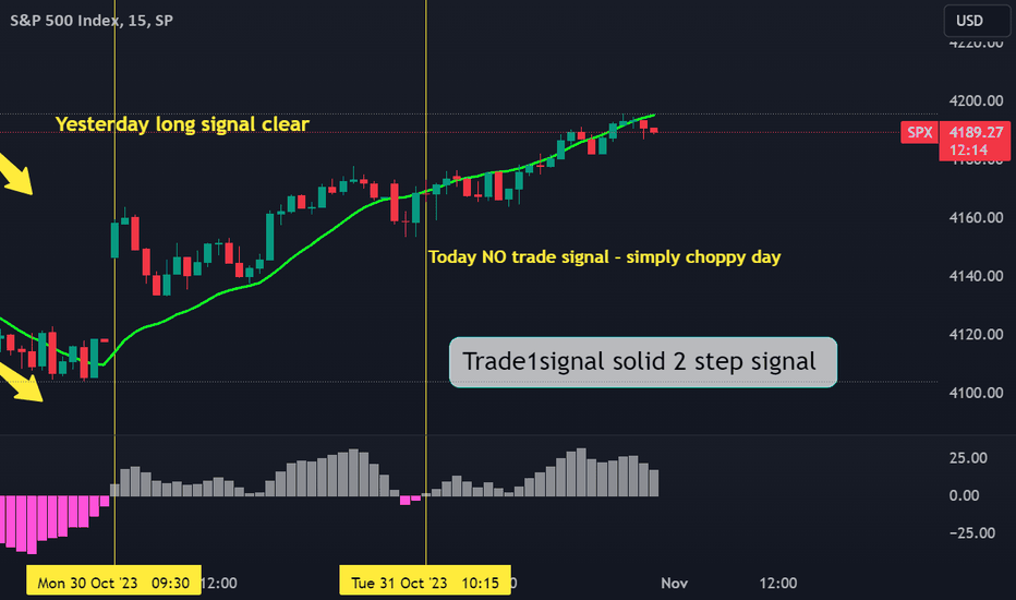 SPYX،تکنیکال،Moey83