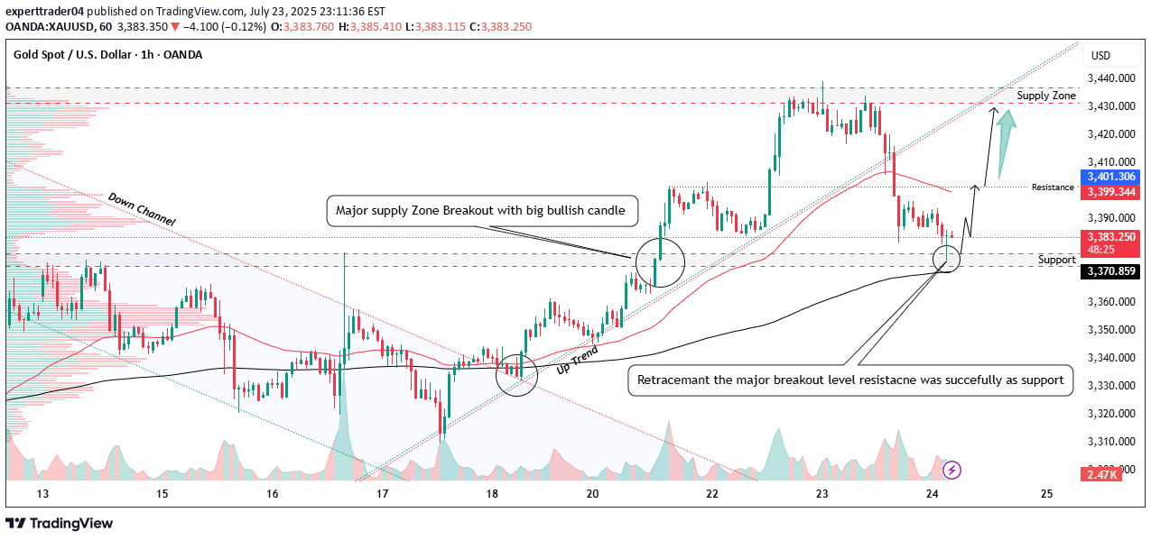 شراءPAXG،التحليل الفني،experttrader04