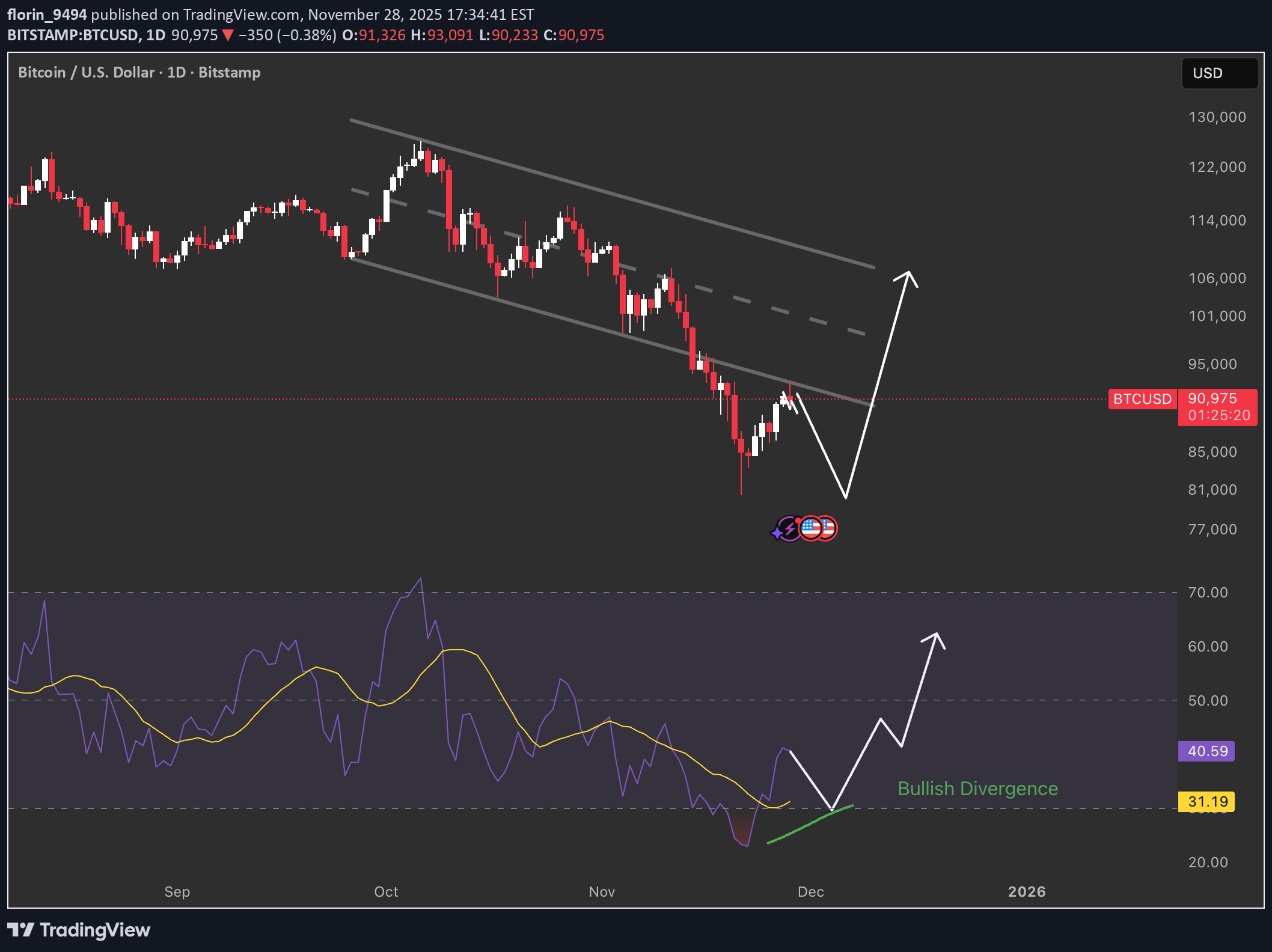 BTC،التحليل الفني،florin_9494