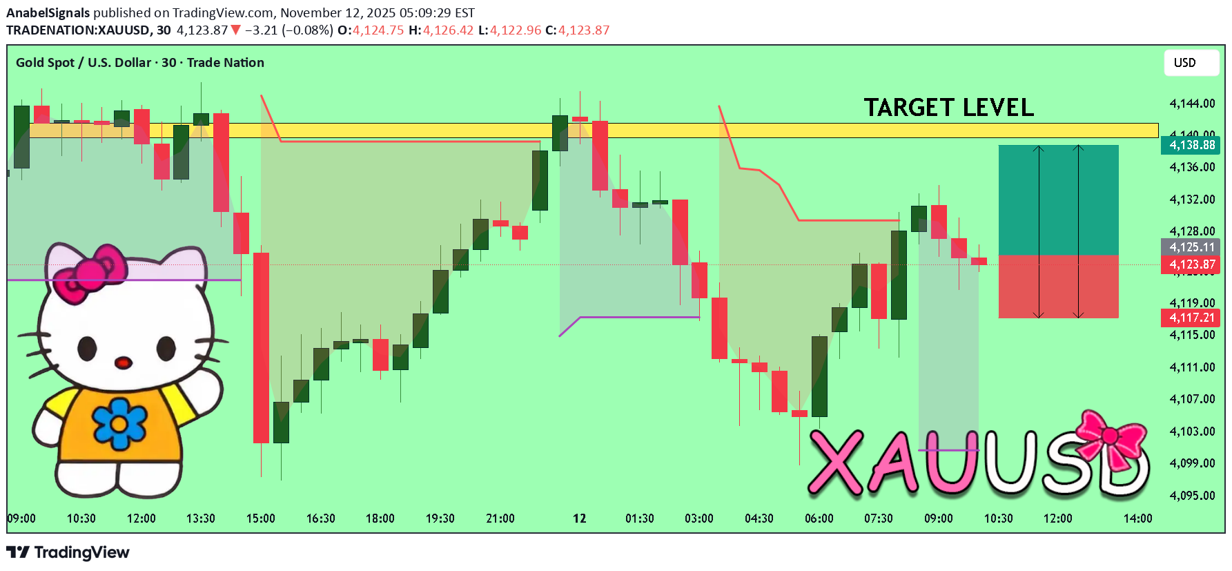 خریدPAXG،تکنیکال،AnabelSignals
