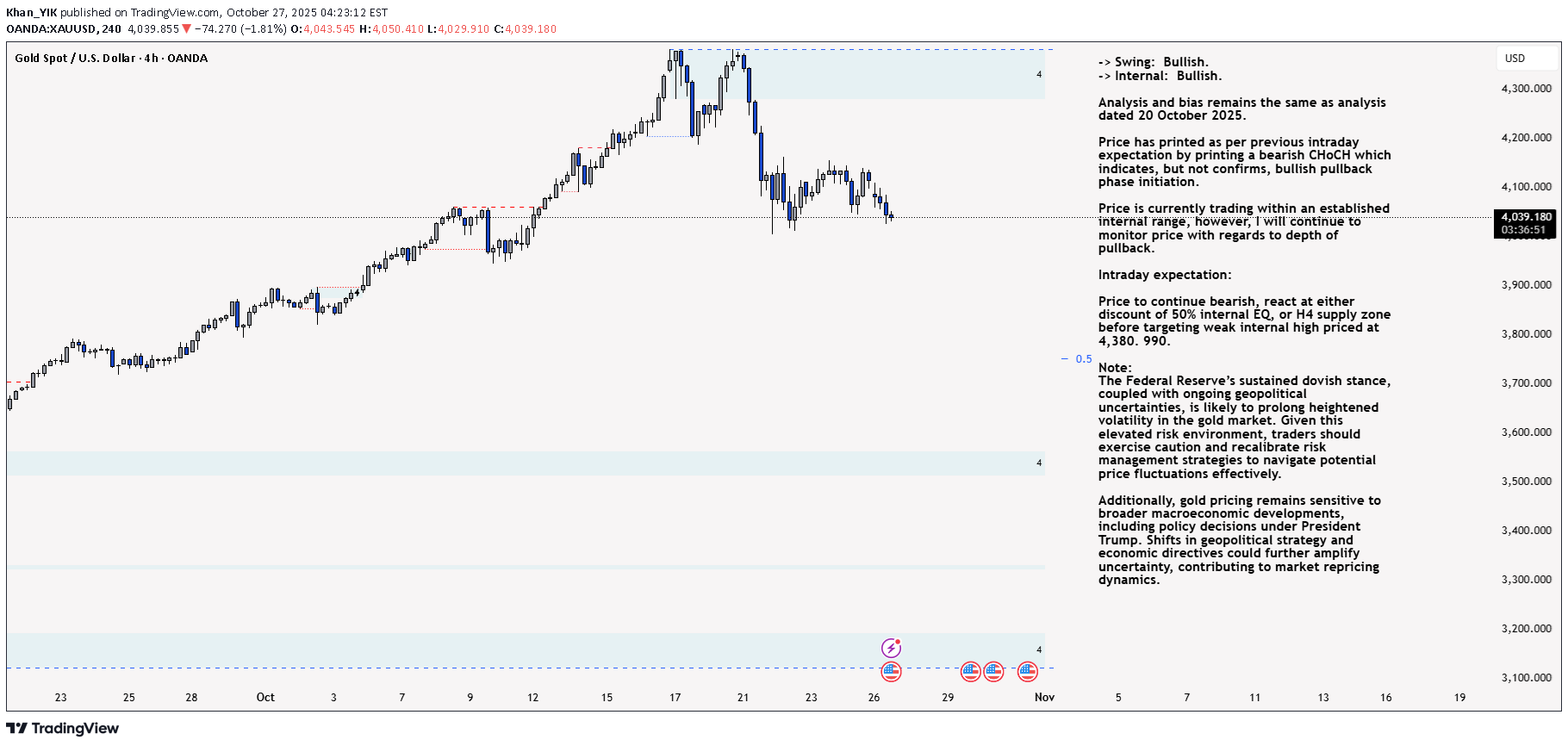 PAXG،تکنیکال،Khan_YIK
