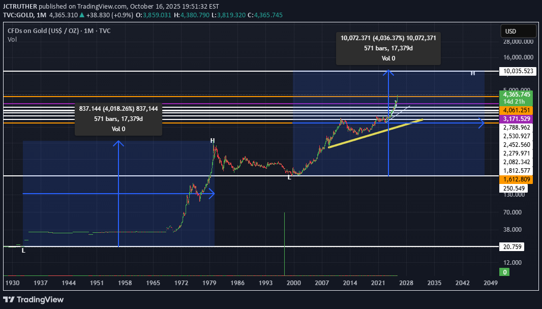 شراءPAXG،التحليل الفني،JCTRUTHER