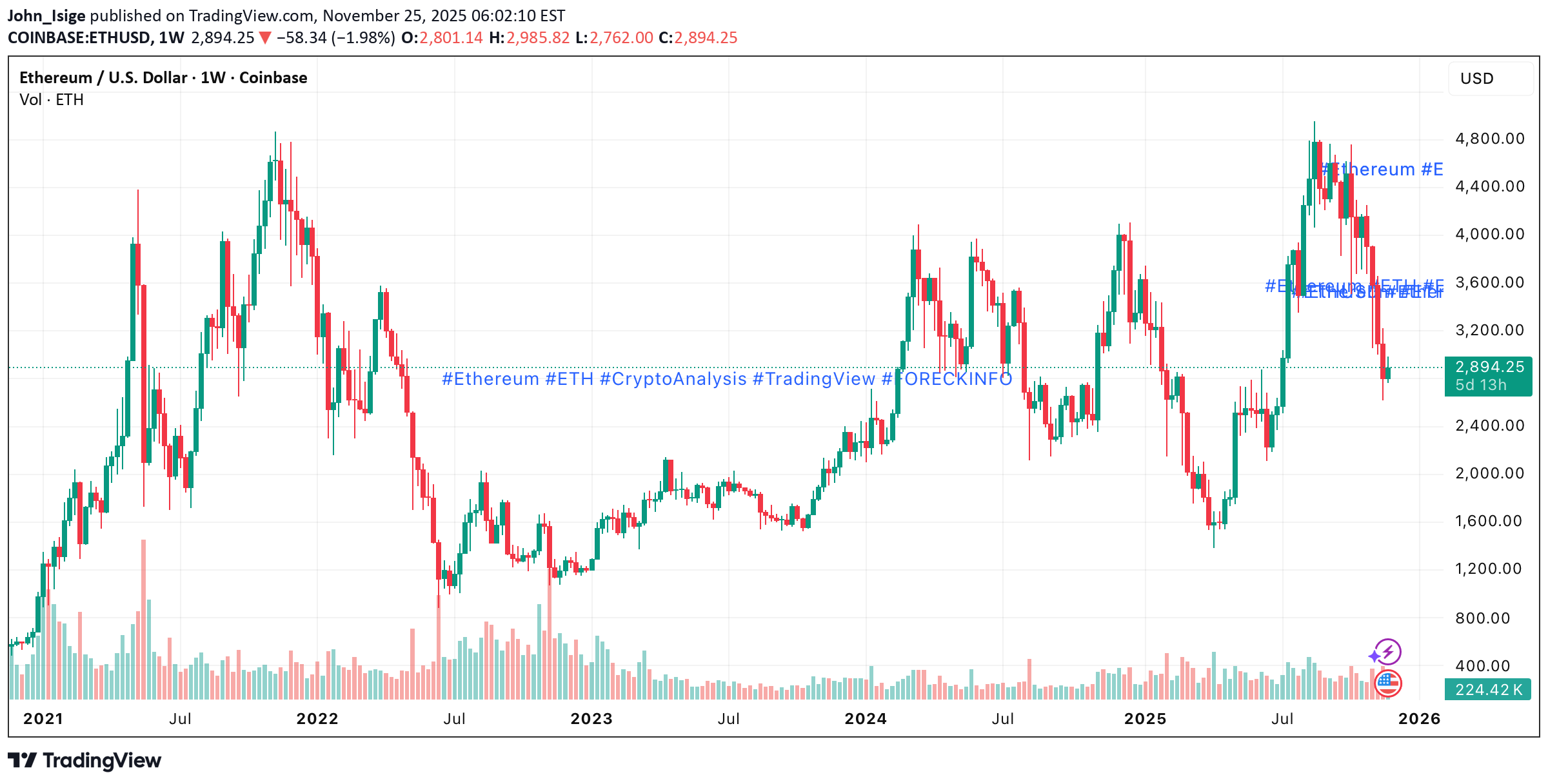 ETH،Technical،John_Isige