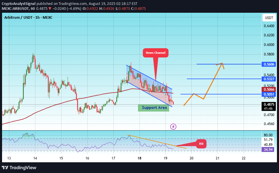 خریدARB،تکنیکال،CryptoAnalystSignal