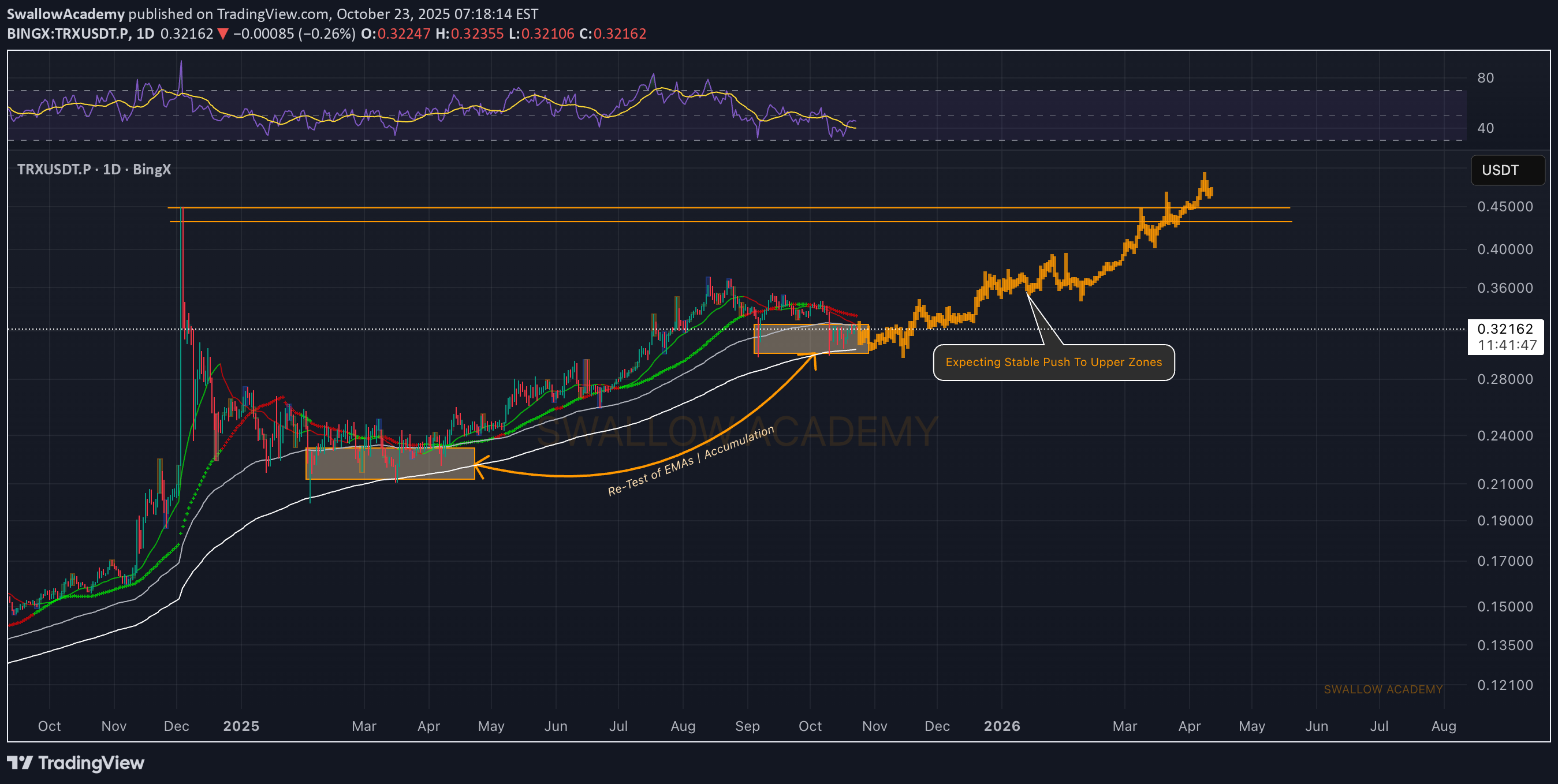 خرید،تکنیکال،SwallowAcademy
