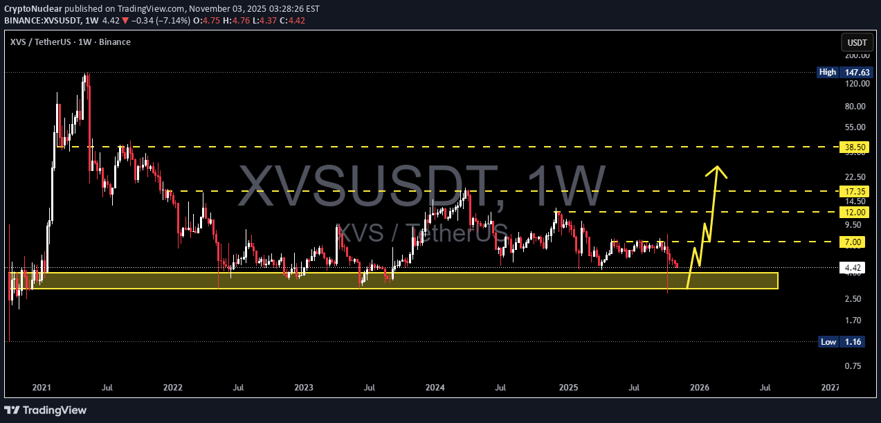 Buy،Technical،CryptoNuclear