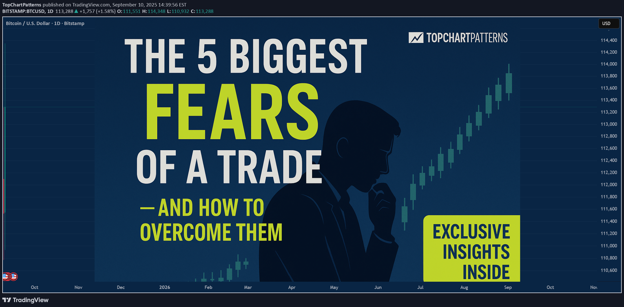 ،تکنیکال،TopChartPatterns