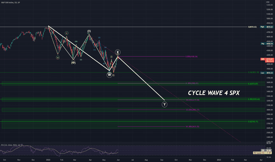 فروشSPYX،تکنیکال،Crypto_Mercy