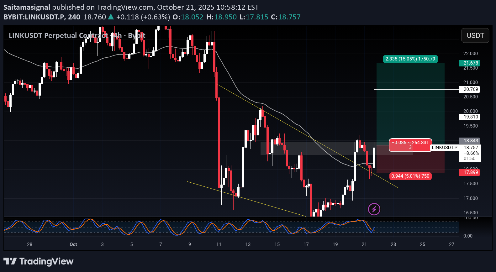 خریدLINK،تکنیکال،Saitamasignal