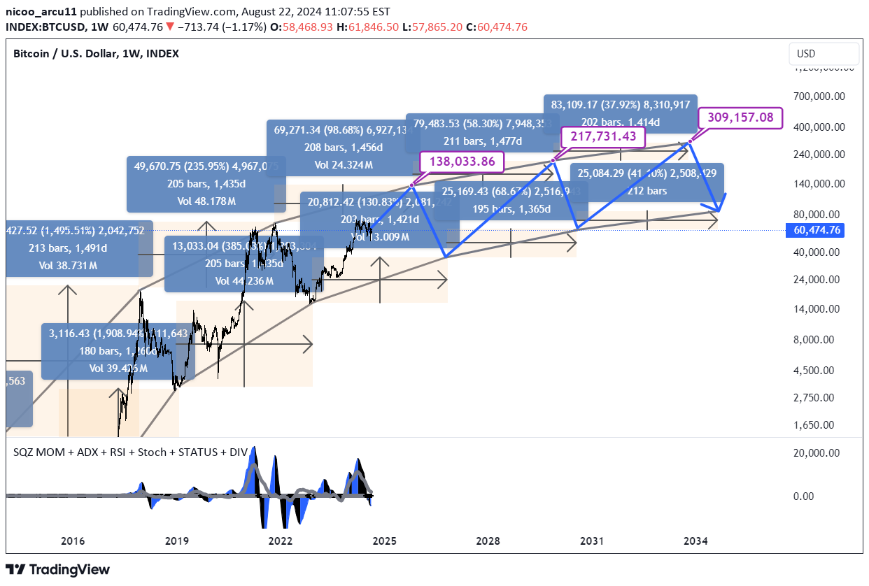 خریدBTC،تکنیکال،nicoo_arcu11