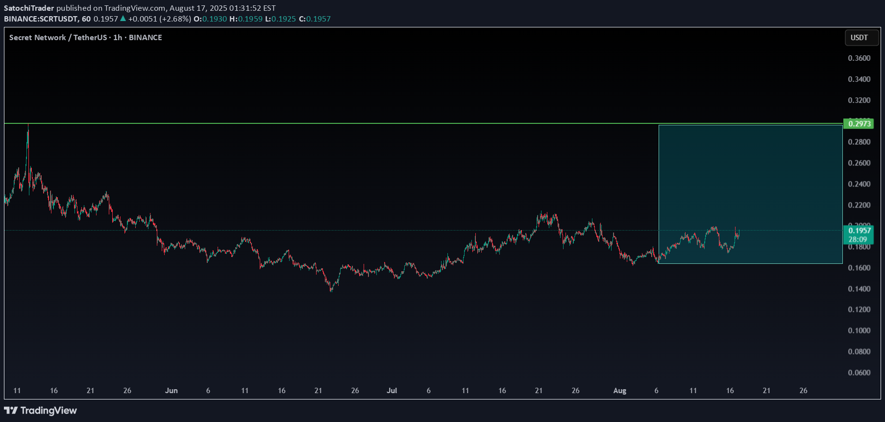 خرید،تکنیکال،SatochiTrader