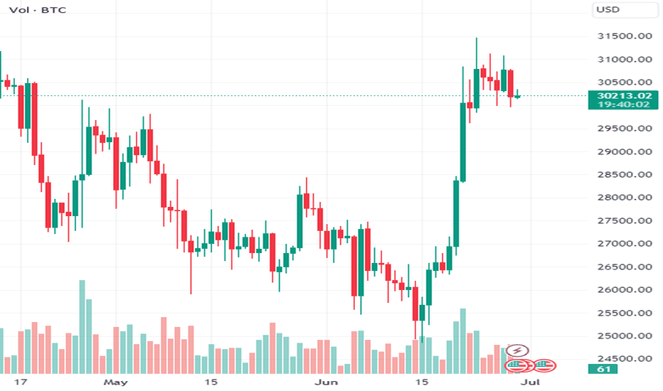 BTC،تکنیکال،Nako520
