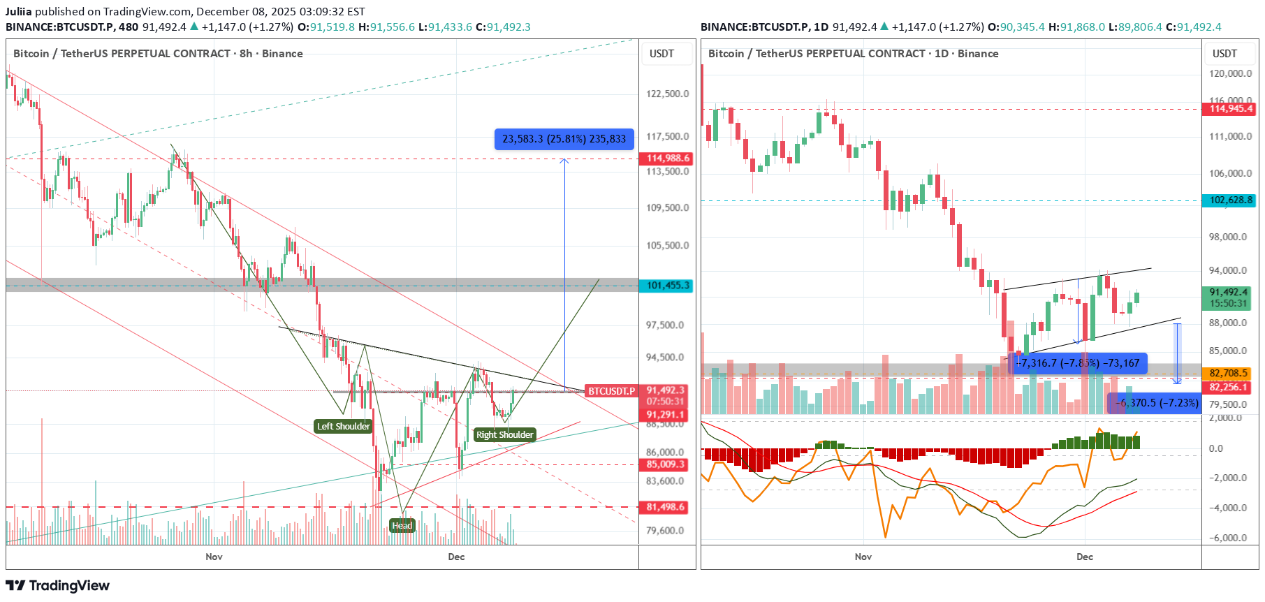 BuyBTC،Technical،Juliia