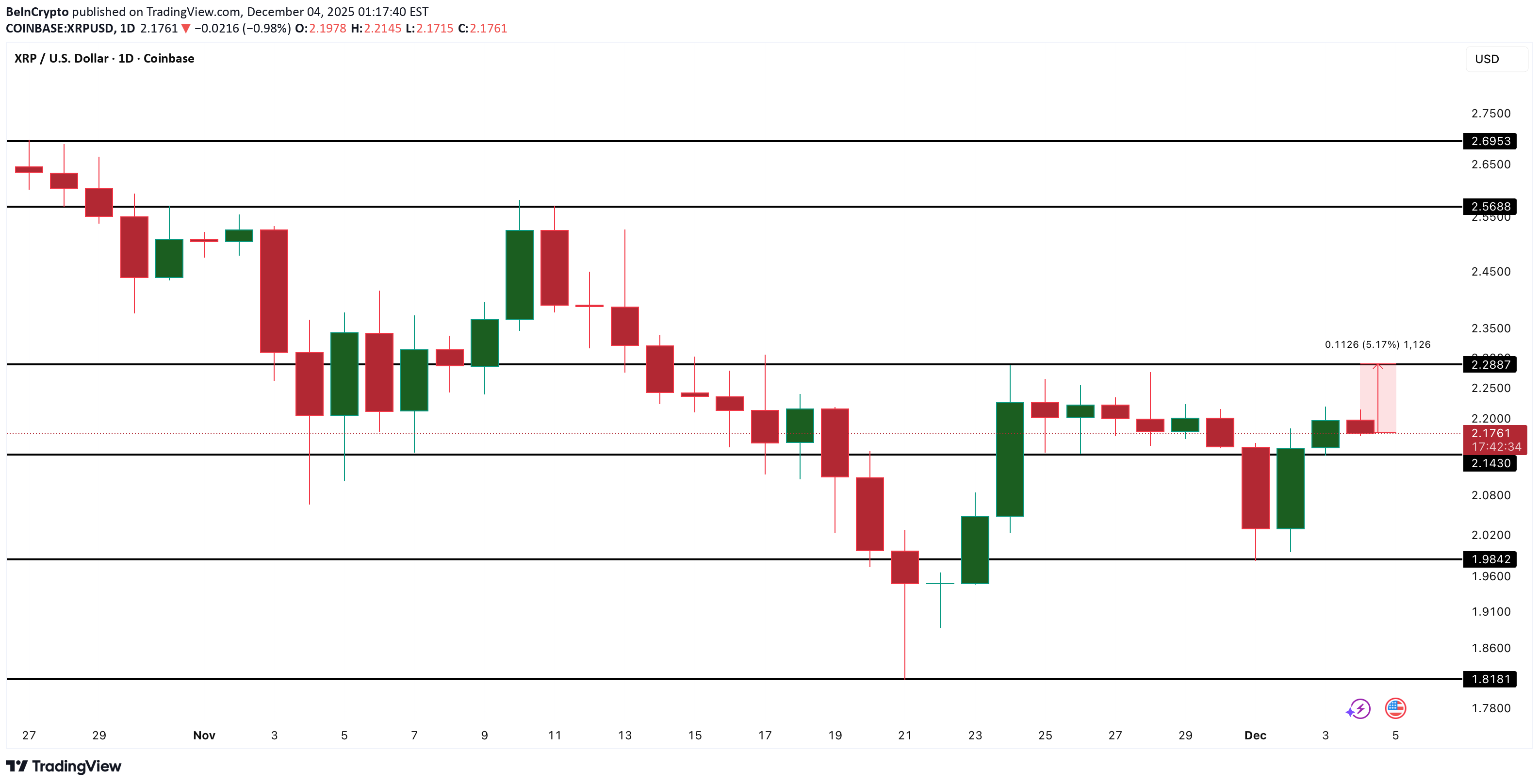 شراءXRP،التحليل الفني،BeInCrypto