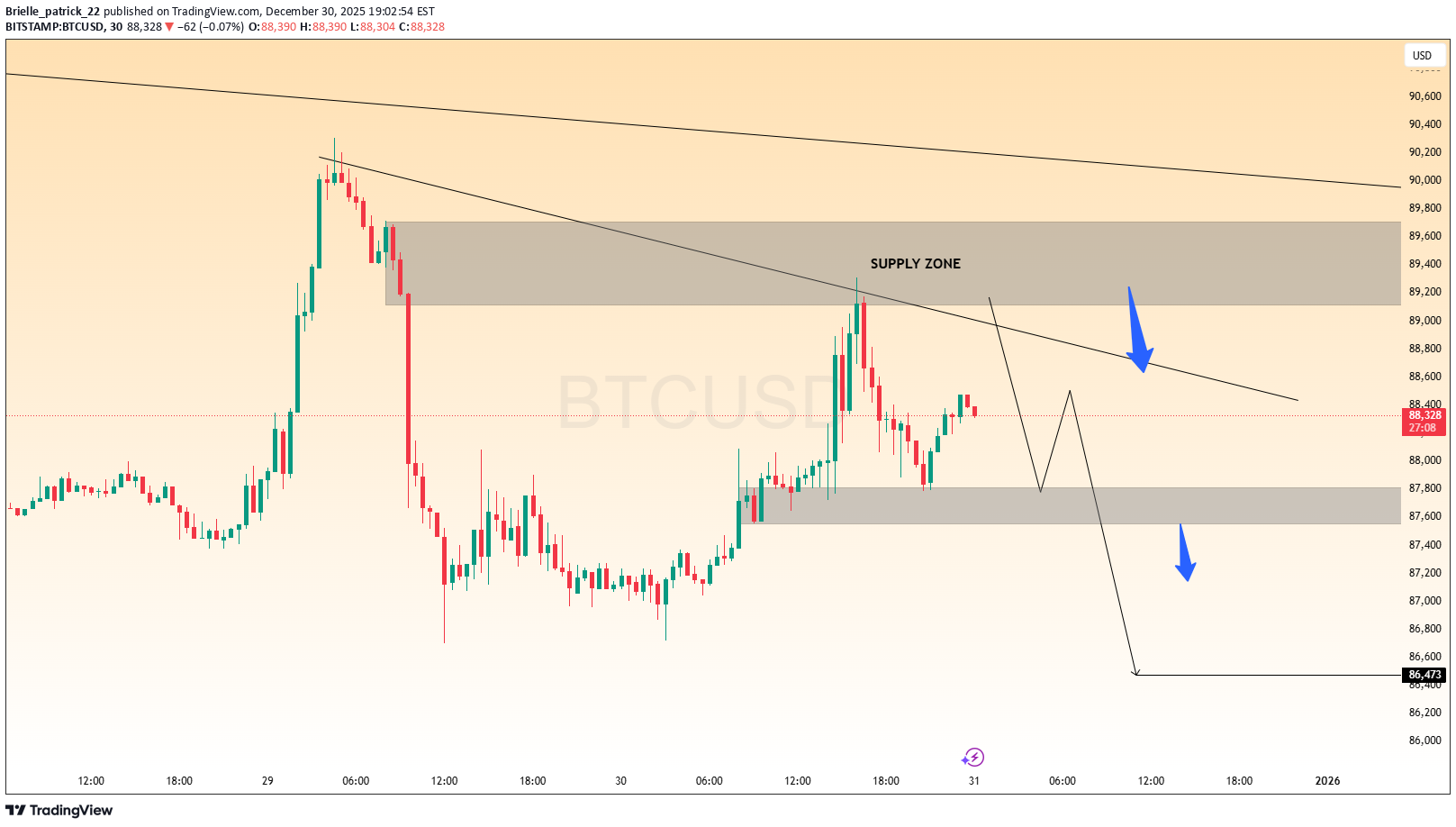 SellBTC،Technical،Brielle_patrick_22