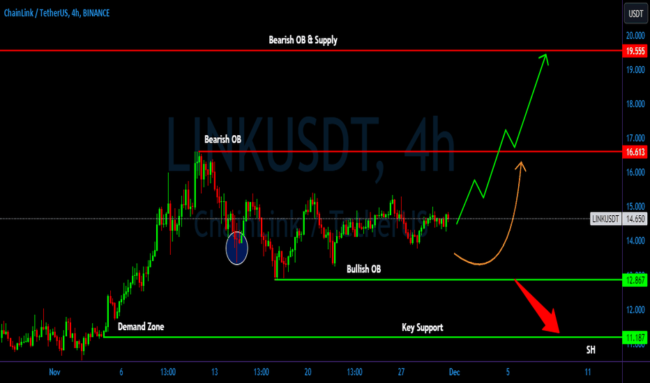 خرید،تکنیکال،MyCryptoParadise_Simon