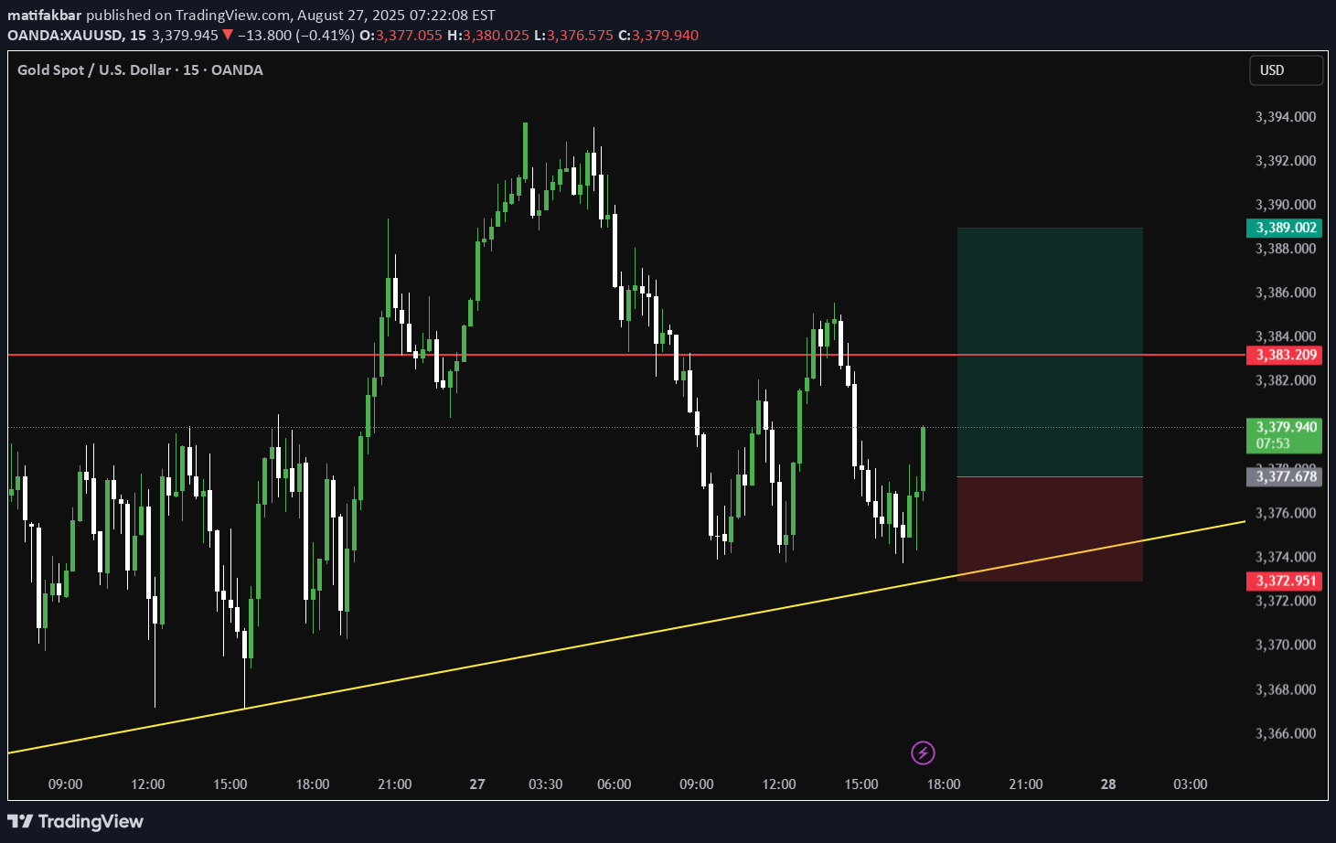 BuyPAXG،Technical،matifakbar