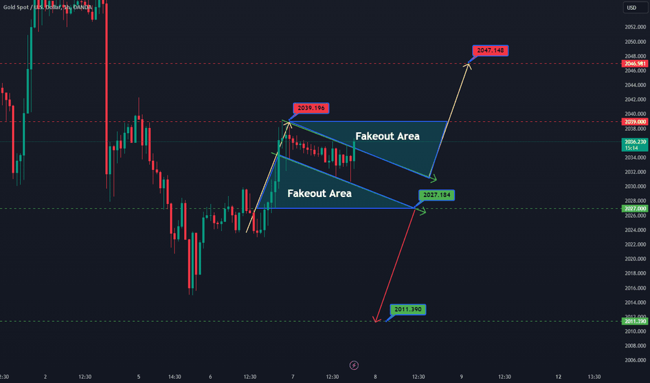 PAXG،تکنیکال،Forexcafex