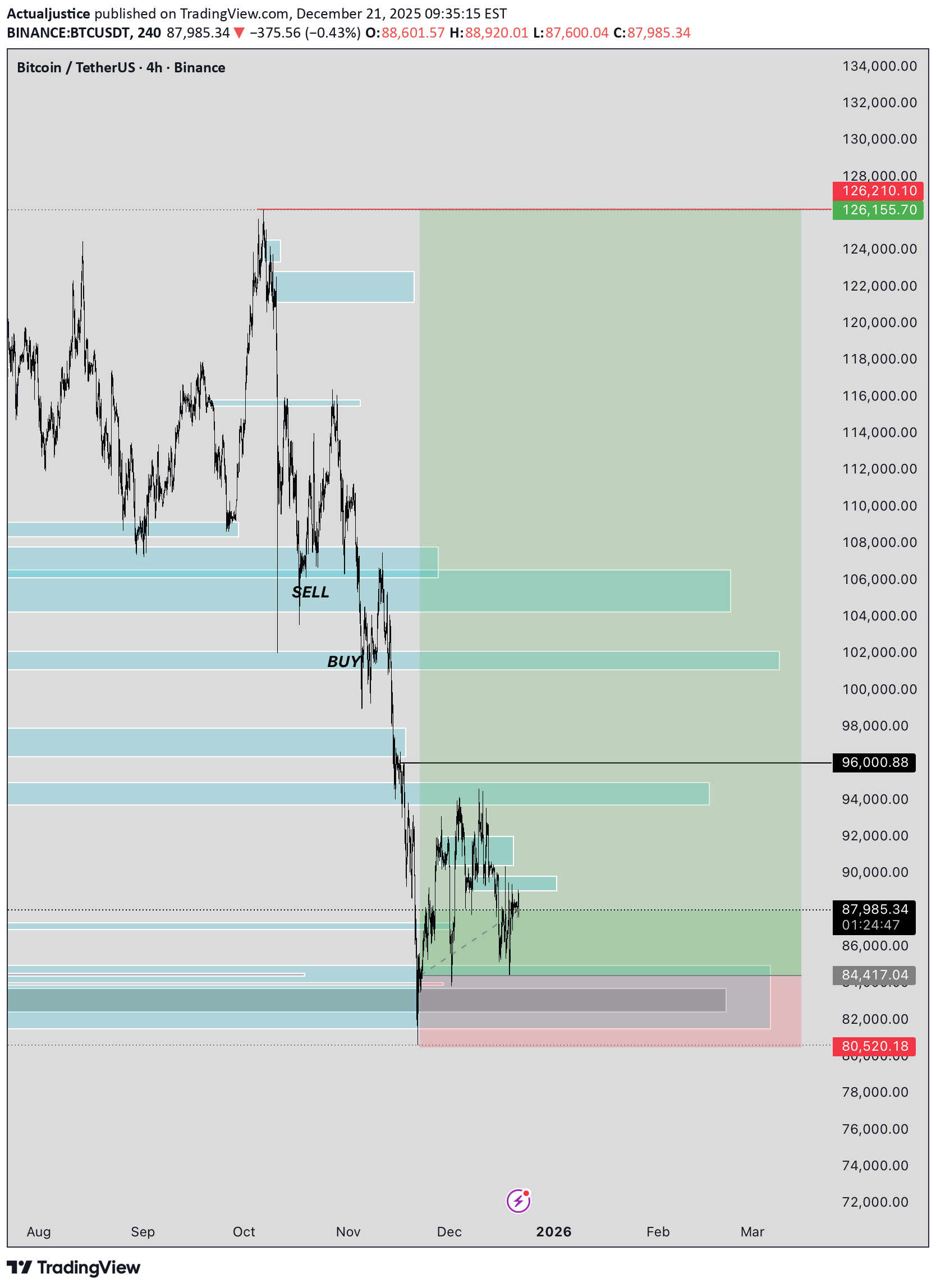 خرید،تکنیکال،Actualjustice