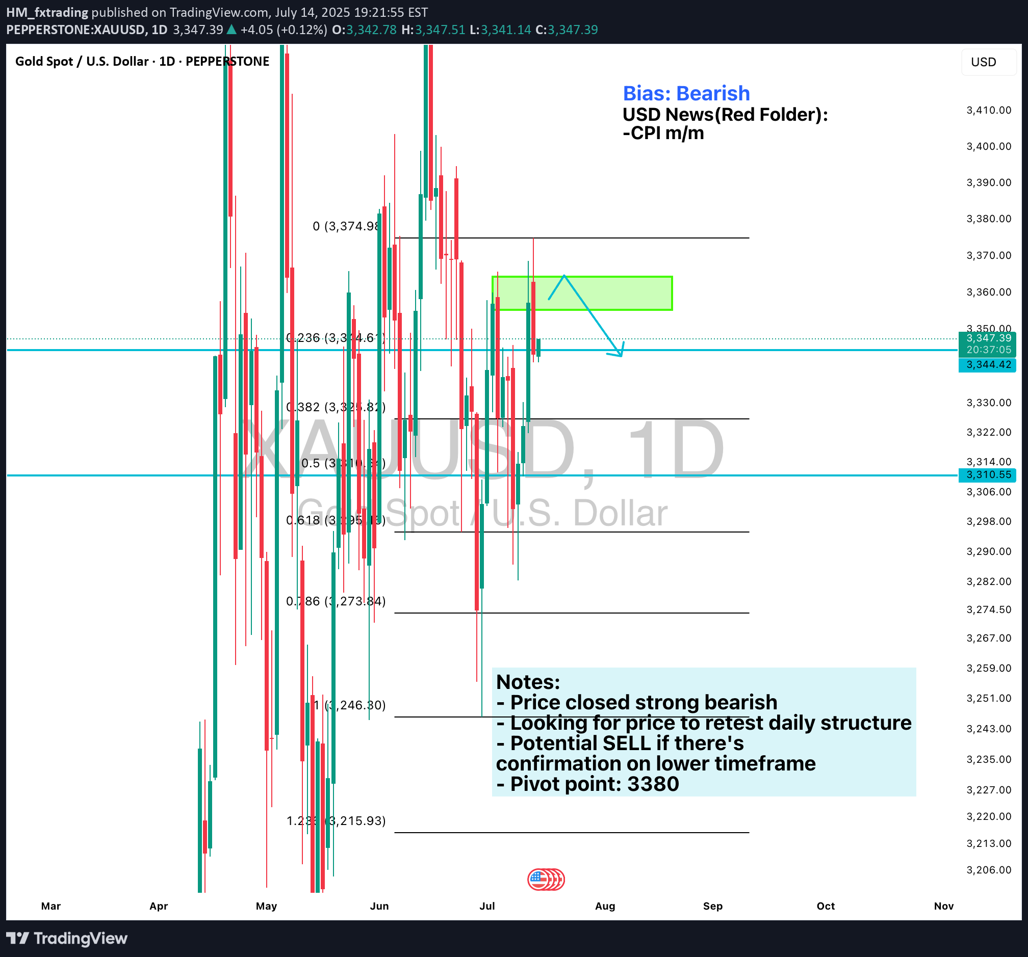 SellPAXG،Technical،HM_fxtrading