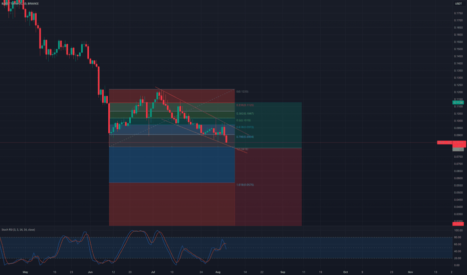 خریدBAKE،تکنیکال،Clico