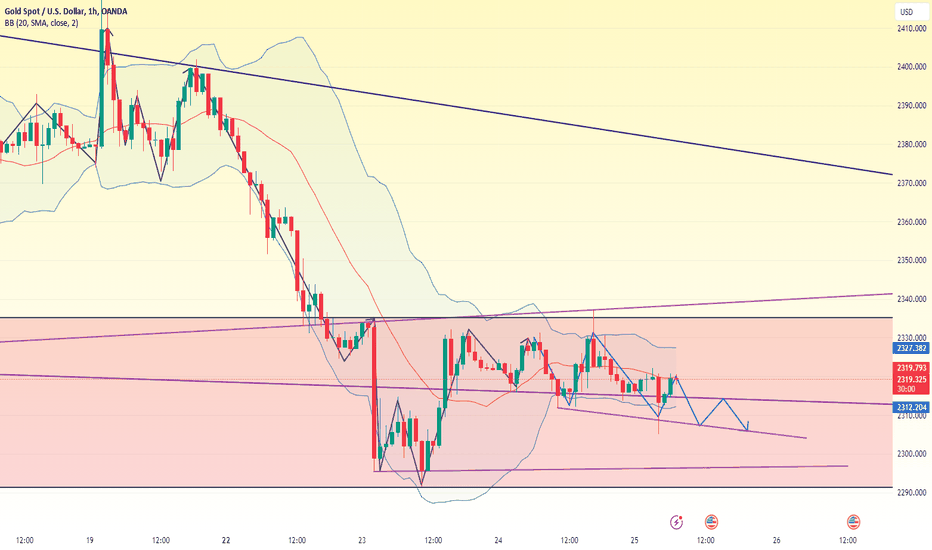 PAXG،تکنیکال،Gold_Digger_King