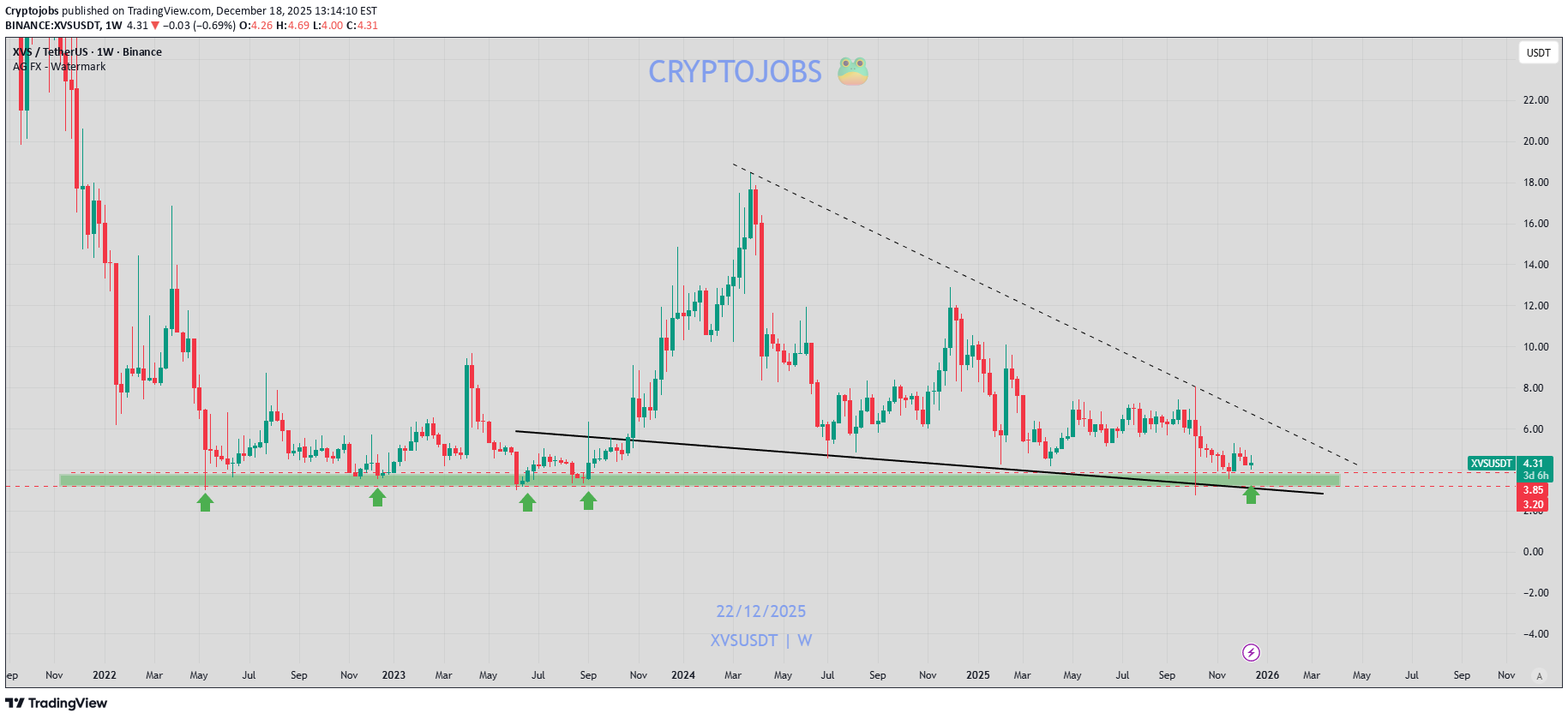 Satın al،Teknik،Cryptojobs