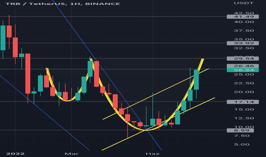 TRB،تکنیکال،ibrahim_88
