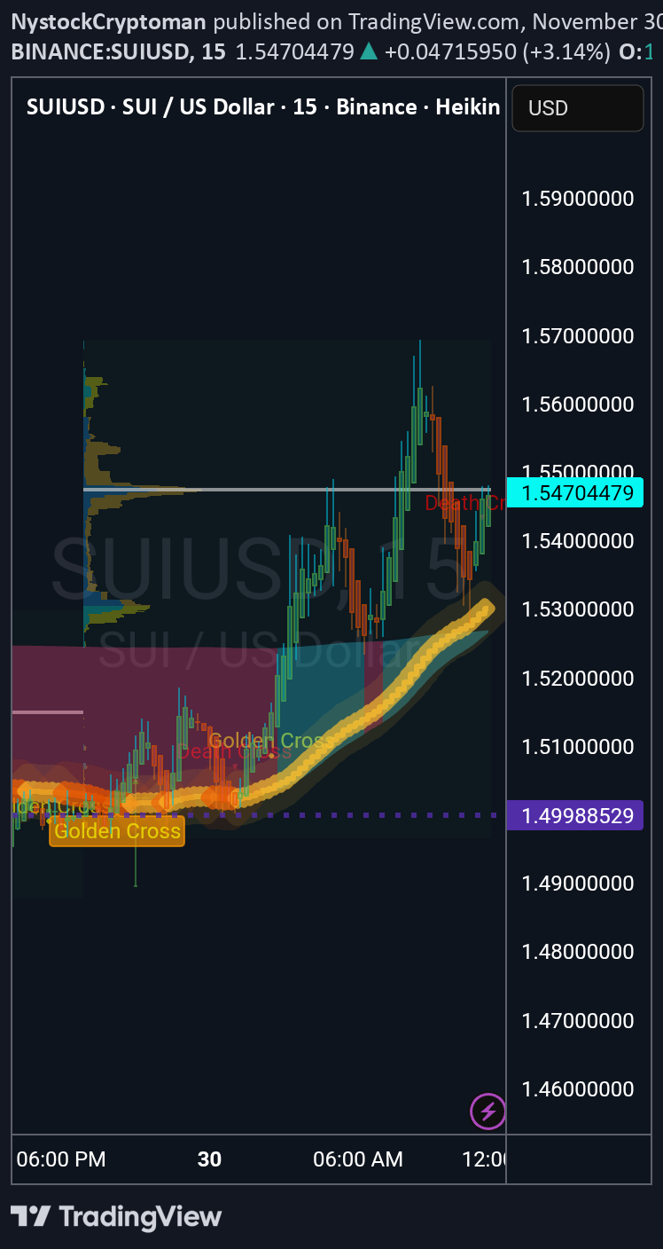 ،تکنیکال،NystockCryptoman