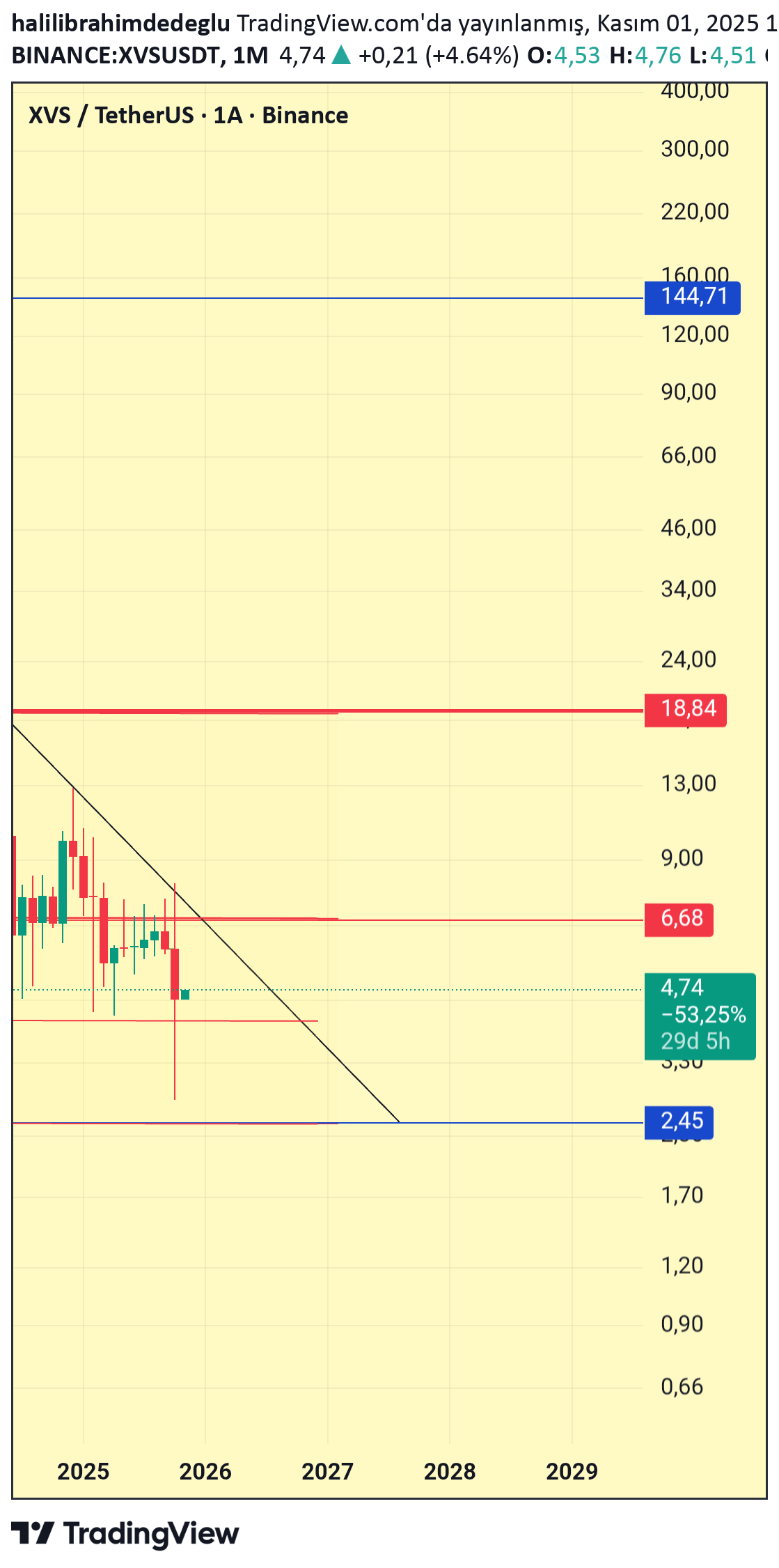 ،تکنیکال،halilibrahimdedeglu