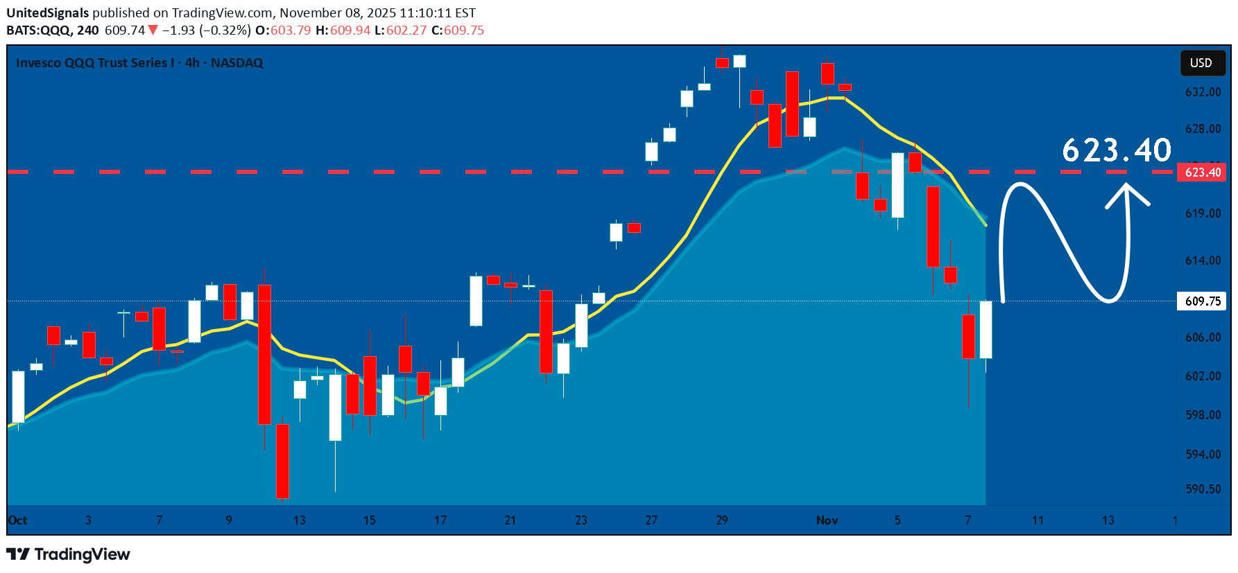 خرید،تکنیکال،UnitedSignals