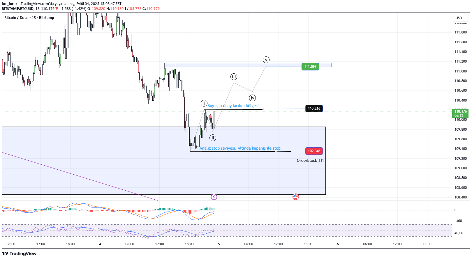 شراءBTC،التحليل الفني،for_forexit