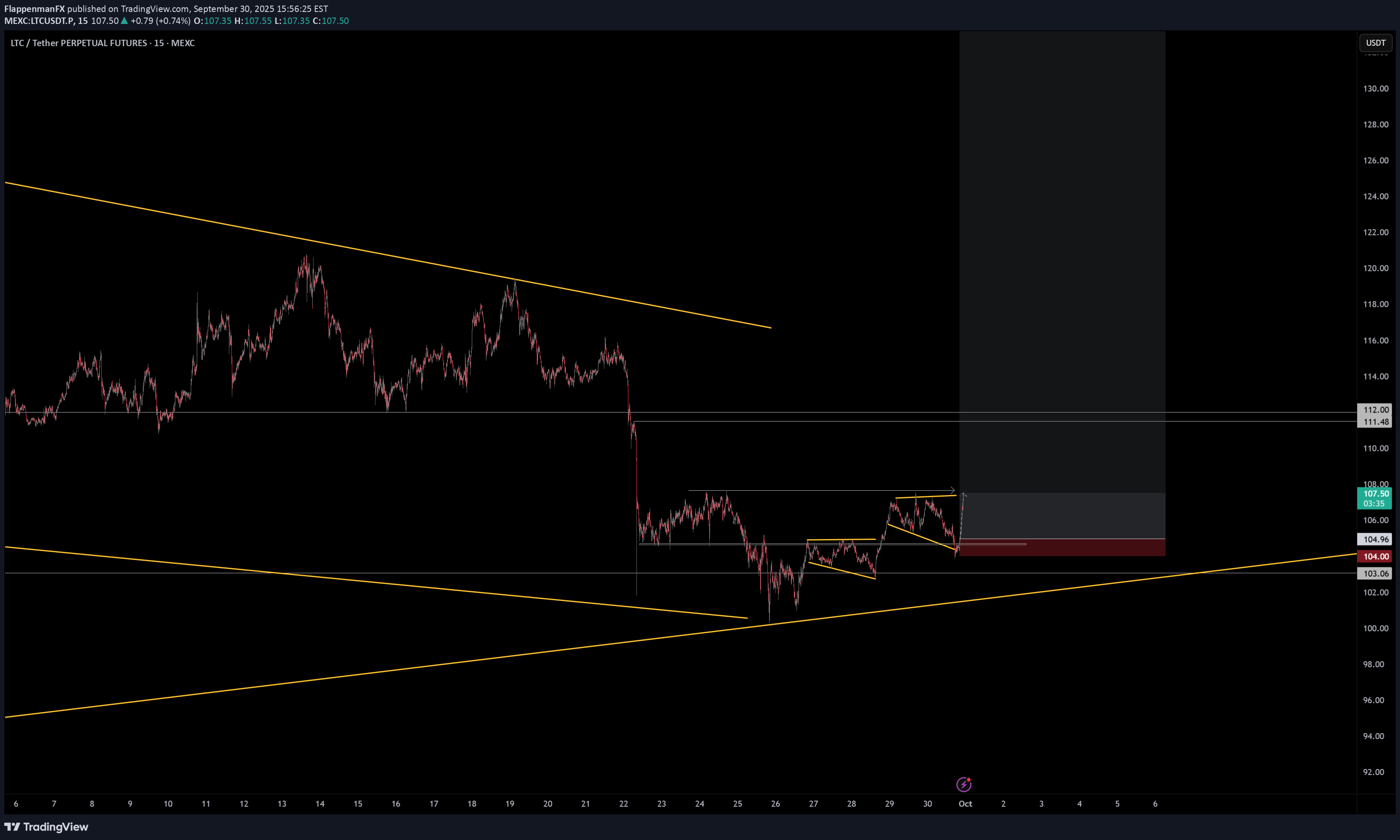LTC،التحليل الفني،FlappenmanFX
