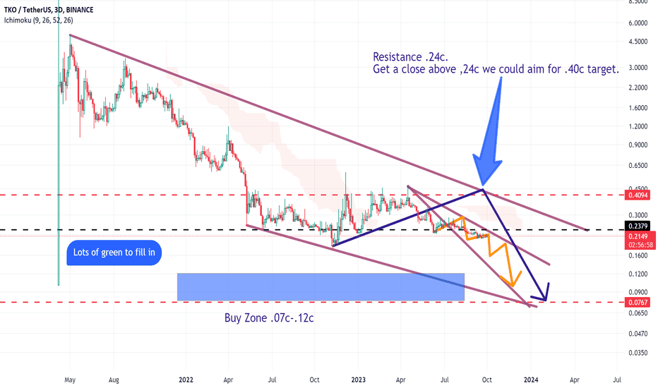 فروش،تکنیکال،PIKandExmoStudy